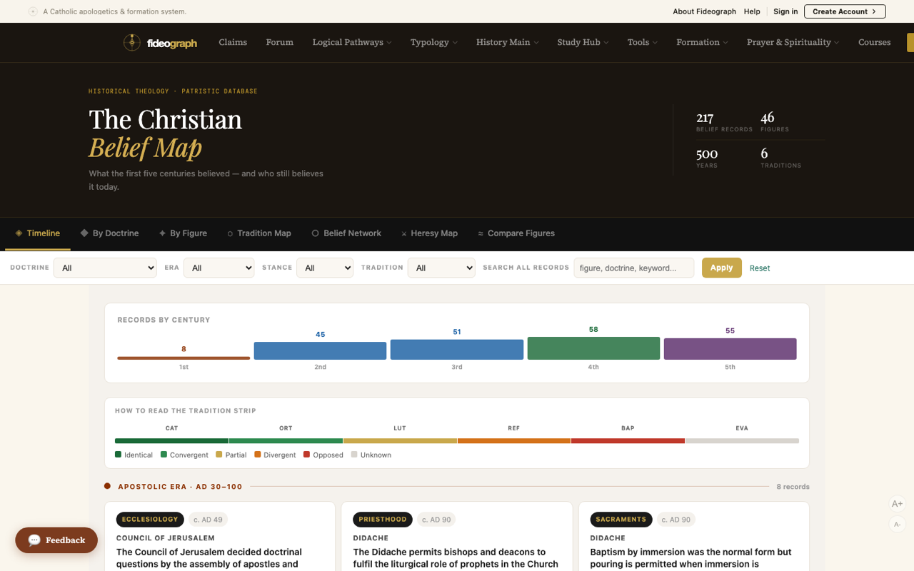Belief Map — Christian doctrine across five centuries, six traditions